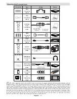 Предварительный просмотр 7 страницы Finlux 42FME249S-T Owner'S Manual