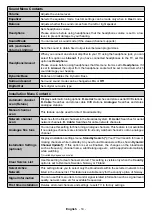 Preview for 15 page of Finlux 43-FFD-4220 Owner'S Manual