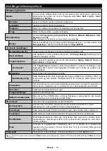 Предварительный просмотр 34 страницы Finlux 43-FFD-4220 Owner'S Manual