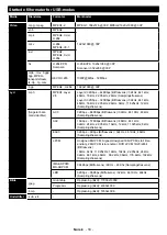 Предварительный просмотр 39 страницы Finlux 43-FFD-4220 Owner'S Manual