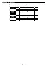 Preview for 23 page of Finlux 43-FUB-8022 Owner'S Manual