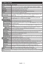 Preview for 11 page of Finlux 43UXE310B-P Owner'S Manual