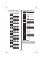 Предварительный просмотр 27 страницы Finlux 47FLSKR170LHCD Owner'S Manual