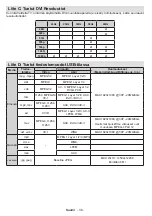 Предварительный просмотр 37 страницы Finlux 47FLSKR910LH Owner'S Manual