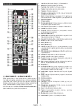 Предварительный просмотр 7 страницы Finlux 48-FUA-8020 Owner'S Manual