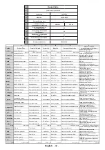 Предварительный просмотр 93 страницы Finlux 48-FUA-8020 Owner'S Manual