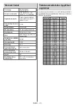 Preview for 24 page of Finlux 49-FUA-9020 Owner'S Manual