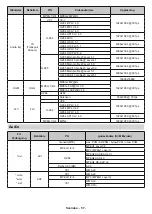 Preview for 58 page of Finlux 49-FUA-9020 Owner'S Manual