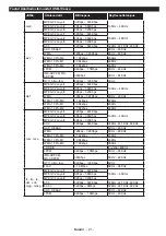 Preview for 22 page of Finlux 50-FFA-6010 Owner'S Manual