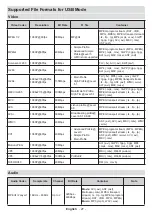 Предварительный просмотр 28 страницы Finlux 50-FUF-7070 Owner'S Manual