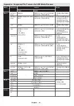 Предварительный просмотр 21 страницы Finlux 50FBD274B-T Owner'S Manual