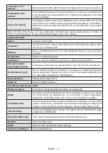 Preview for 13 page of Finlux 50FLHYR189LC Owner'S Manual