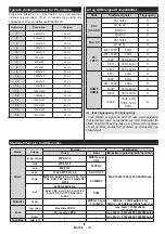 Preview for 21 page of Finlux 50FLHYR189LC Owner'S Manual