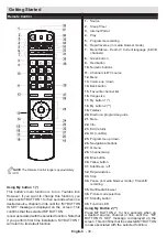 Preview for 32 page of Finlux 50FLHYR189LC Owner'S Manual