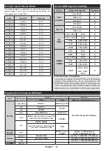 Preview for 46 page of Finlux 50FLHYR189LC Owner'S Manual