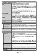 Предварительный просмотр 17 страницы Finlux 55-FUB-7060 Owner'S Manual