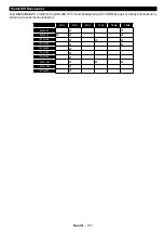 Предварительный просмотр 25 страницы Finlux 55-FUB-7060 Owner'S Manual