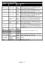 Предварительный просмотр 56 страницы Finlux 55-FUB-7060 Owner'S Manual