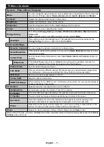 Preview for 13 page of Finlux 55-FUB-8022 Owner'S Manual