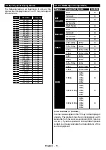 Предварительный просмотр 20 страницы Finlux 55-FUB-8022 Owner'S Manual