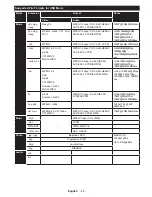 Preview for 25 page of Finlux 55F9076-T Owner'S Manual