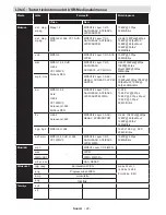 Предварительный просмотр 23 страницы Finlux 55FLSKR985LHC Owner'S Manual