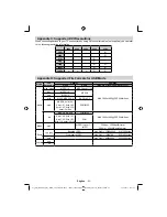 Preview for 34 page of Finlux 55S6040-M Owner'S Manual