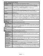 Preview for 14 page of Finlux 55UT3E310B-T Owner'S Manual