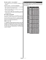 Preview for 18 page of Finlux 55UT3E310B-T Owner'S Manual