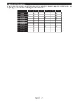 Preview for 22 page of Finlux 55UT3E310B-T Owner'S Manual