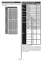 Preview for 19 page of Finlux 55UX3EC320S-T Owner'S Manual