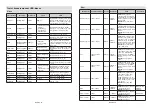 Preview for 16 page of Finlux 65-FAF-9160 Owner'S Manual