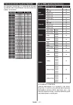 Preview for 23 page of Finlux 65-FUA-8010 Owner'S Manual