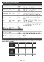 Preview for 25 page of Finlux 65-FUA-8010 Owner'S Manual