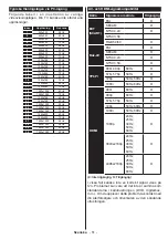 Preview for 53 page of Finlux 65-FUA-8010 Owner'S Manual