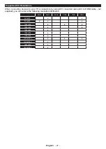 Preview for 28 page of Finlux 65-FUF-7161 Owner'S Manual