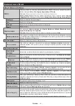 Предварительный просмотр 52 страницы Finlux 65-FUF-7161 Owner'S Manual