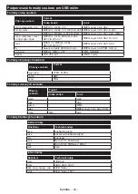 Предварительный просмотр 63 страницы Finlux 65-FUF-7161 Owner'S Manual