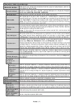 Предварительный просмотр 92 страницы Finlux 65-FUF-7161 Owner'S Manual