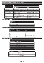 Предварительный просмотр 99 страницы Finlux 65-FUF-7161 Owner'S Manual