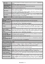 Preview for 126 page of Finlux 65-FUF-7161 Owner'S Manual