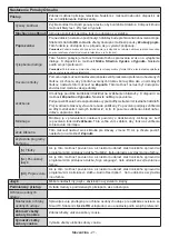 Preview for 128 page of Finlux 65-FUF-7161 Owner'S Manual