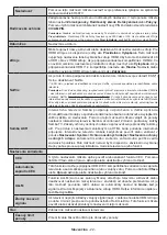 Preview for 129 page of Finlux 65-FUF-7161 Owner'S Manual