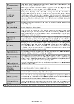 Preview for 130 page of Finlux 65-FUF-7161 Owner'S Manual