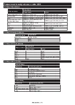 Preview for 135 page of Finlux 65-FUF-7161 Owner'S Manual