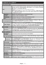 Предварительный просмотр 160 страницы Finlux 65-FUF-7161 Owner'S Manual