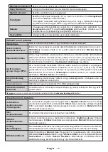 Предварительный просмотр 162 страницы Finlux 65-FUF-7161 Owner'S Manual