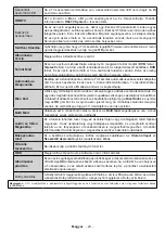 Предварительный просмотр 166 страницы Finlux 65-FUF-7161 Owner'S Manual