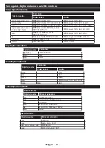 Предварительный просмотр 171 страницы Finlux 65-FUF-7161 Owner'S Manual