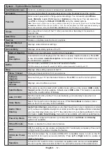 Preview for 14 page of Finlux 65FME249B-T Owner'S Manual